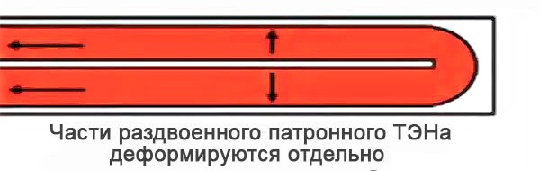 Деформация расширяющегося ТЭНа при нагревании Деформация расширяющегося ТЭНа при нагревании