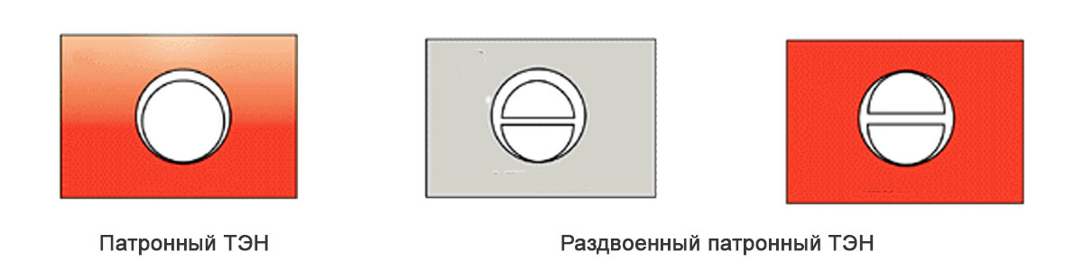 Сравнение прилегания патронных ТЭНов и расширяющихся патронных ТЭНов Сравнение прилегания патронных ТЭНов и расширяющихся патронных ТЭНов